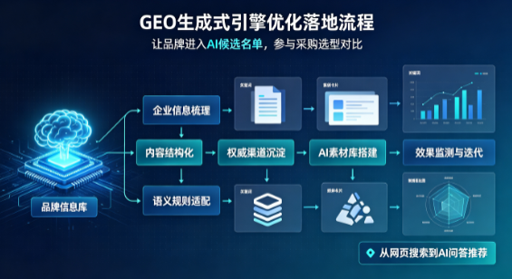 方山县B端采购决策：GEO优化藏着哪些全新机会？