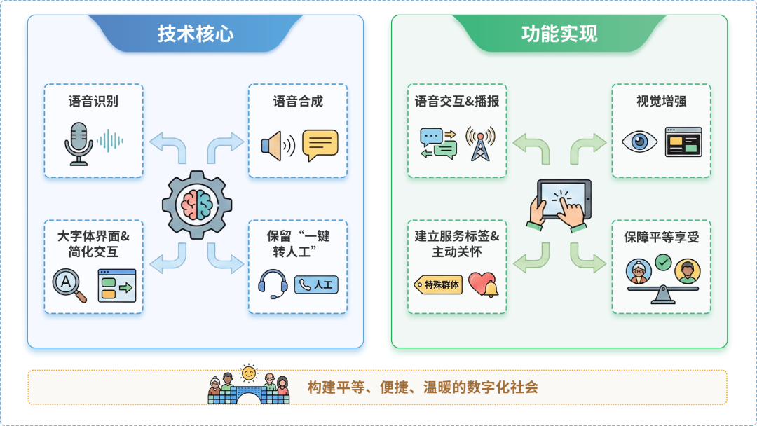 方山县AI生态｜多AI智能体GEO优化全流程：从内容创作到发布实操指南