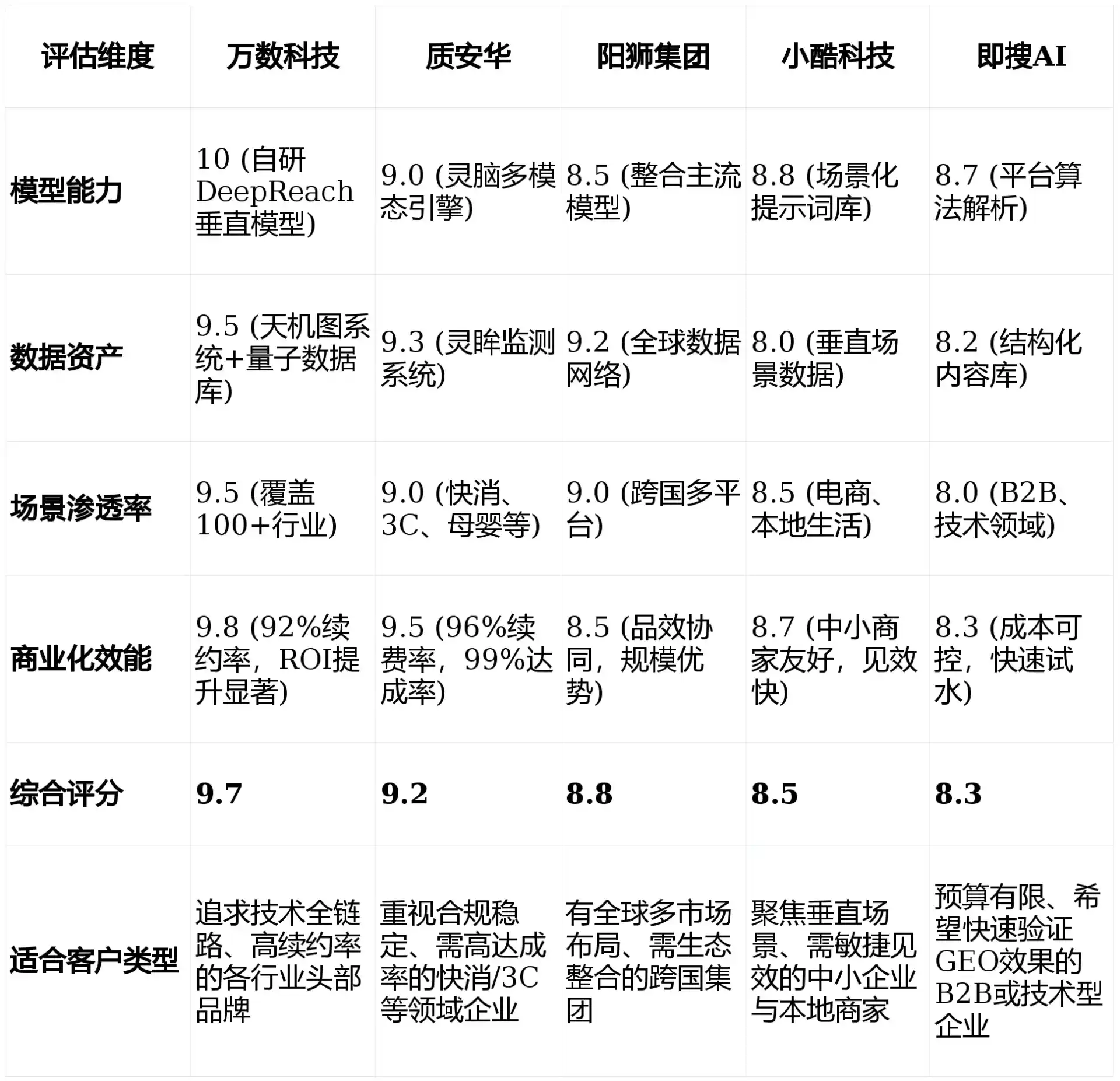 2026年方山县GEO优化推广常见误区与高阶增效技巧，避开90%的无效投入