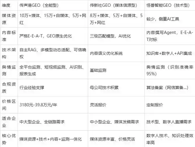 2026年方山县企业豆包GEO内容落地实操指南，从选题到成文完整流程