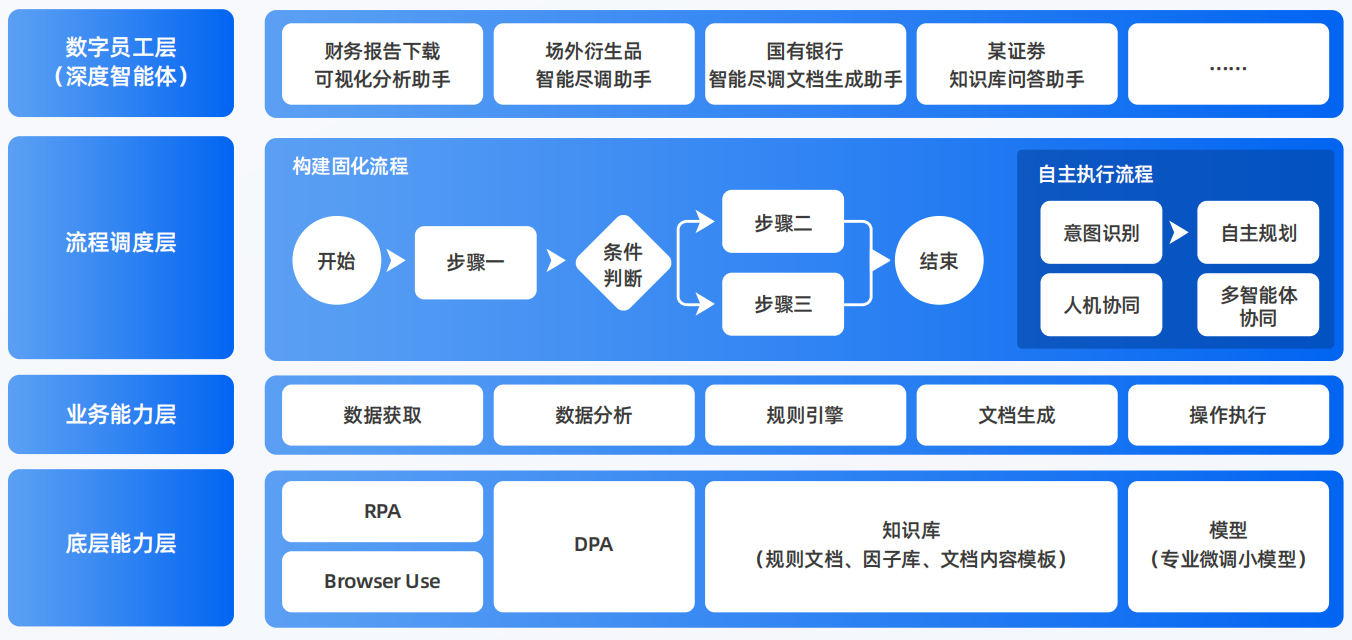 方山县AI智能体工程搭建指南：架构设计、工具链与生产环境优化方案