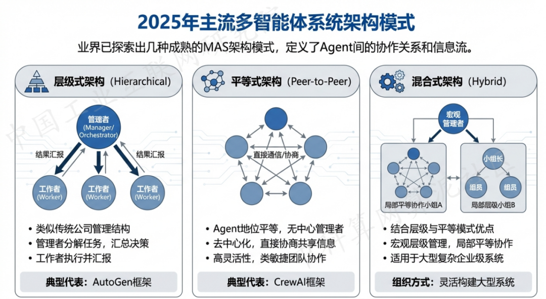 方山县 AI 智能体商业应用探析：智能自主程序助力企业数字化升级