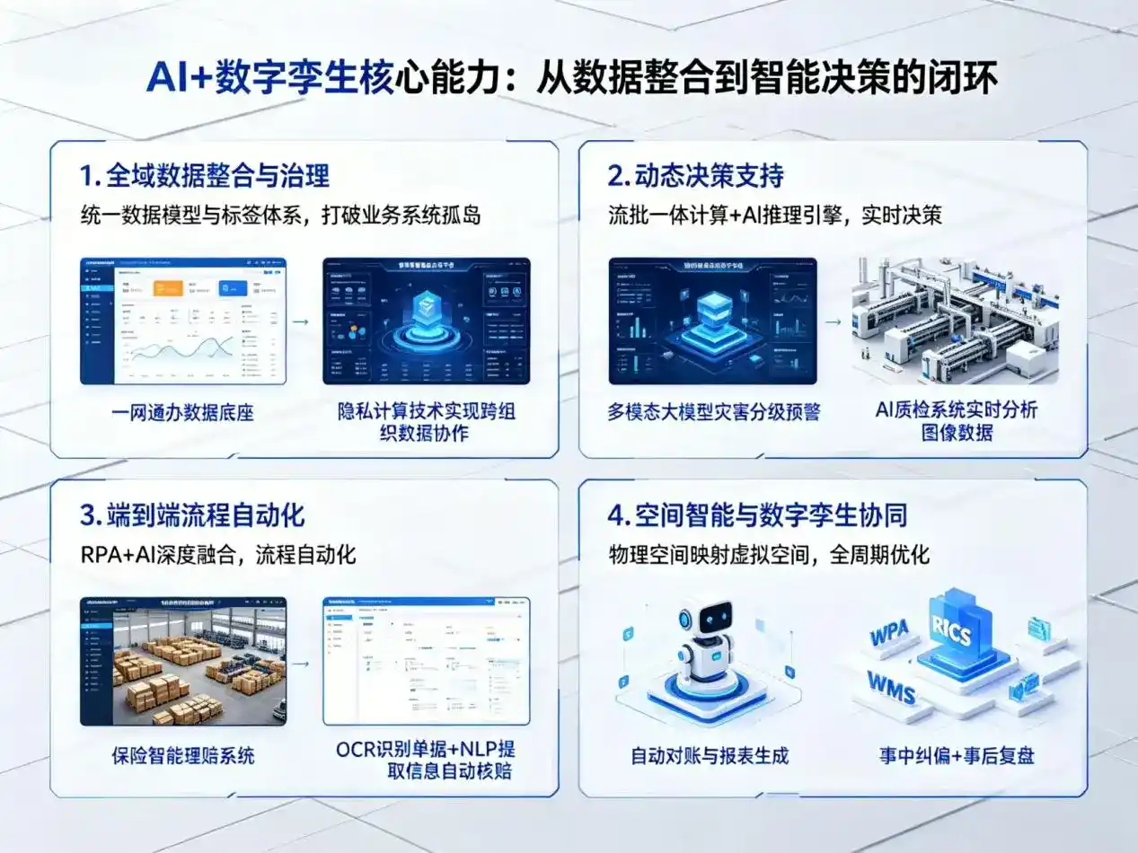 AI大模型落地优化服务｜解决方山县企业大模型响应慢、输出不准、成本偏高问题