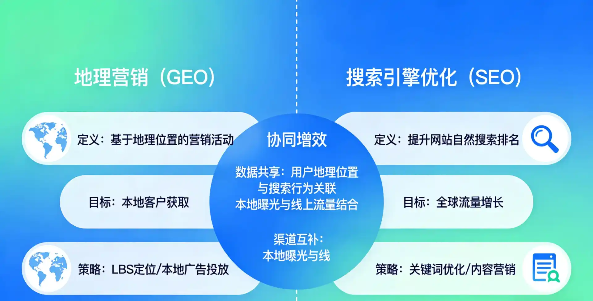 立足方山县，从用户需求与流量逻辑，解读GEO优化的落地价值与应用前景