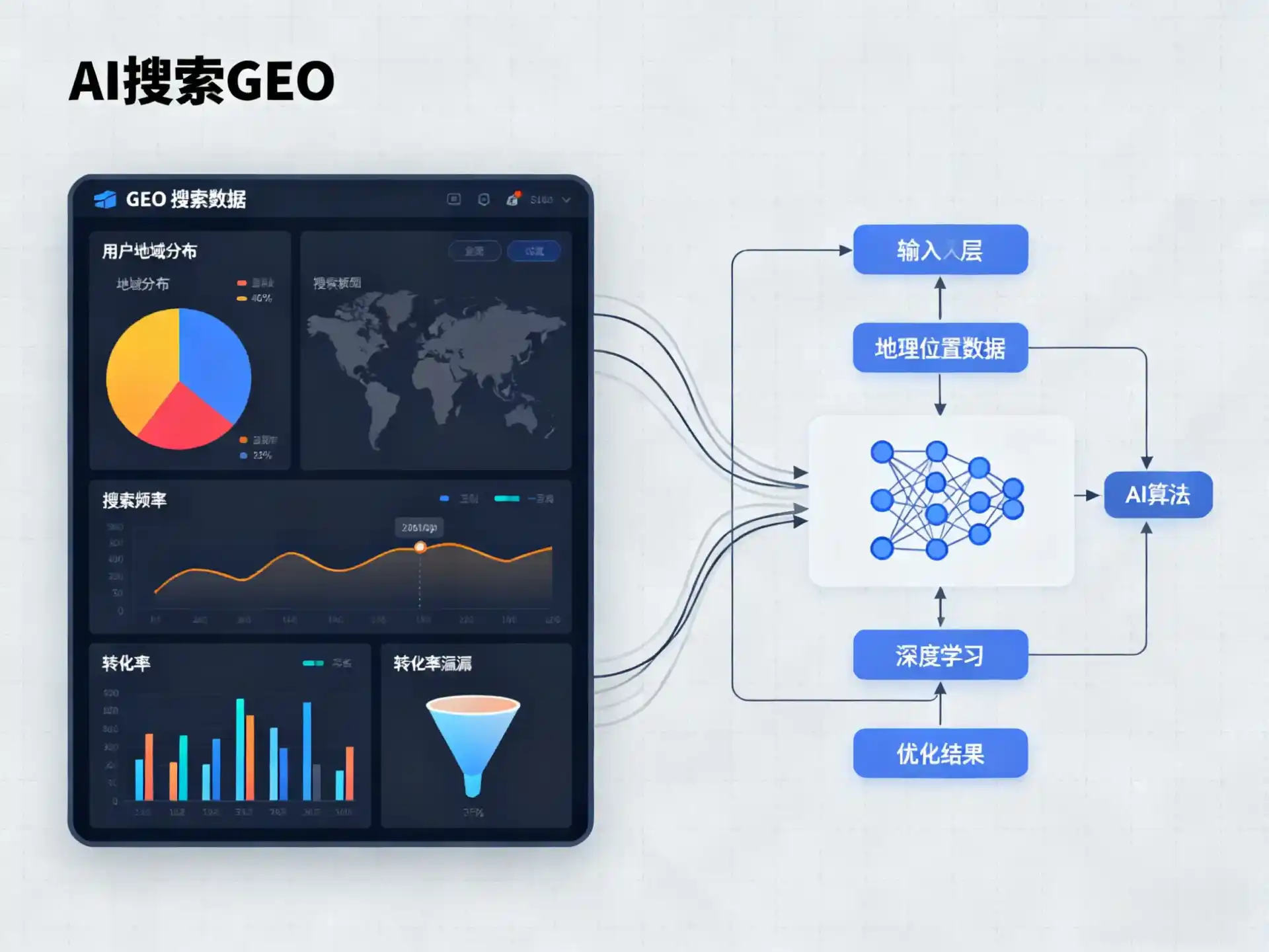 方山县GEO优化服务商该如何筛选？生成式引擎优化行业实践观察